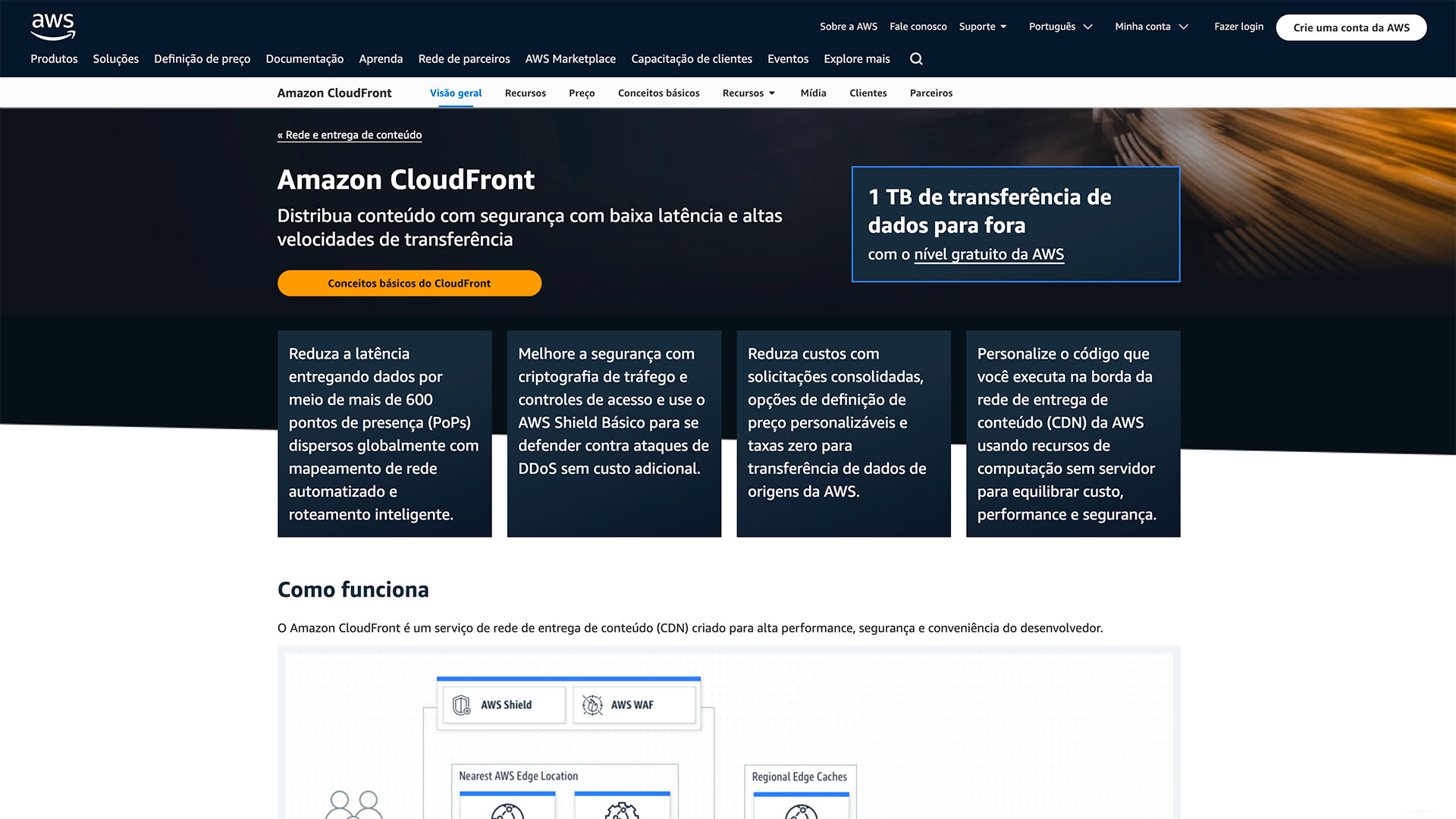 Amazon CloudFront CDN