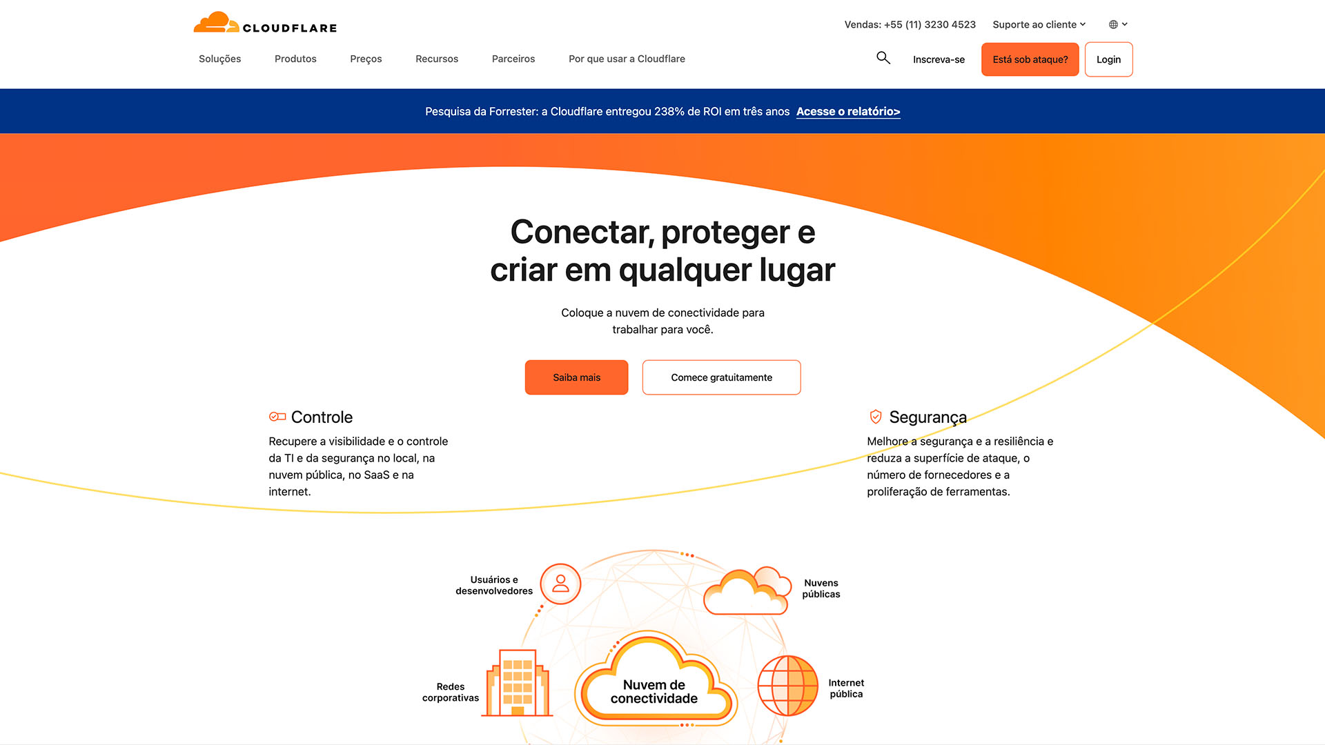 CloudFlare CDN