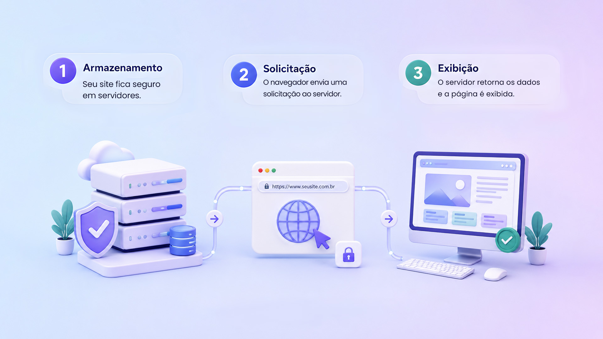 Como funciona hospedagem de site