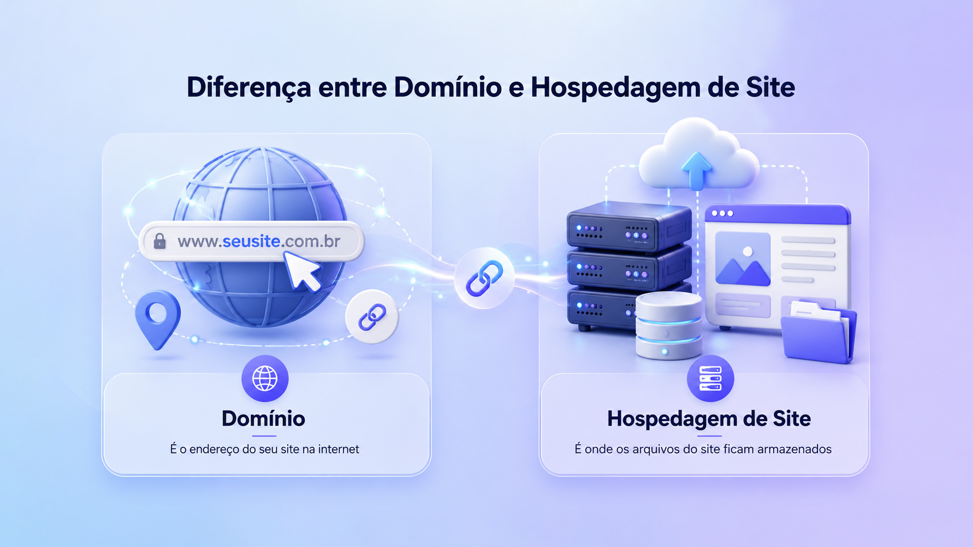Diferença entre domínio e hospedagem de site