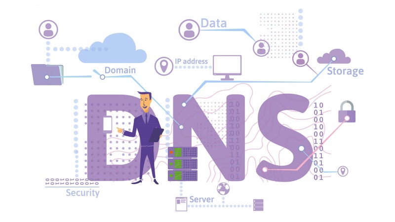 DNS - sistema de nomes de domínio